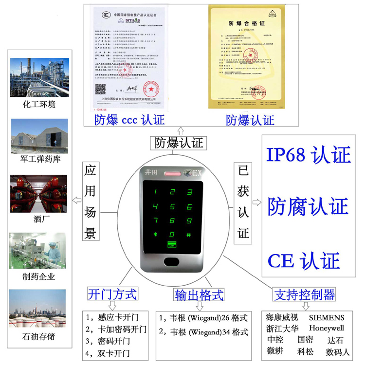 操逼日在线防爆门禁系统的防爆门禁刷卡器的选材要点